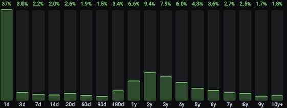 article_age_graph